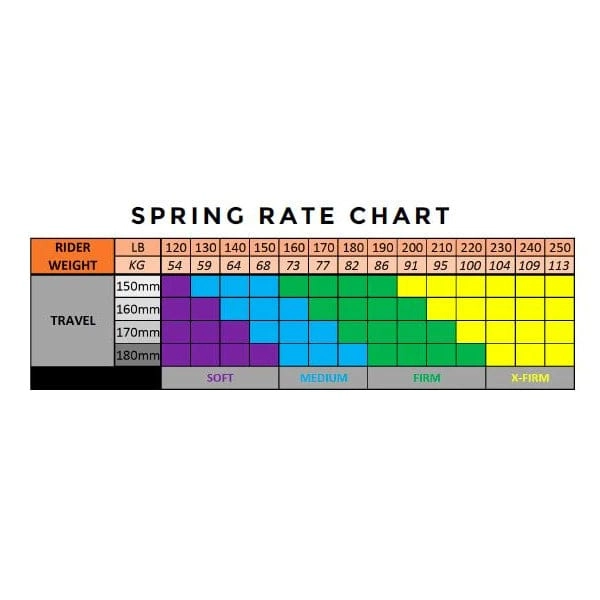 Marzocchi Bomber Z1 Coil Service Set Spring Kit
